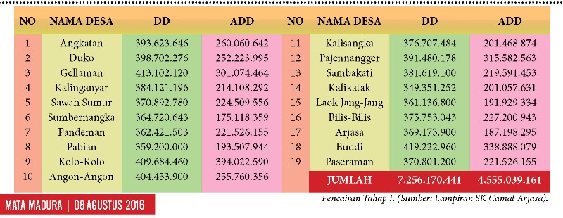 DAFTAR PENERIMAAN DD & ADD TAHAP 1 2016