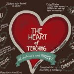 Teaching by Heart (Di Sekolah Dasar)