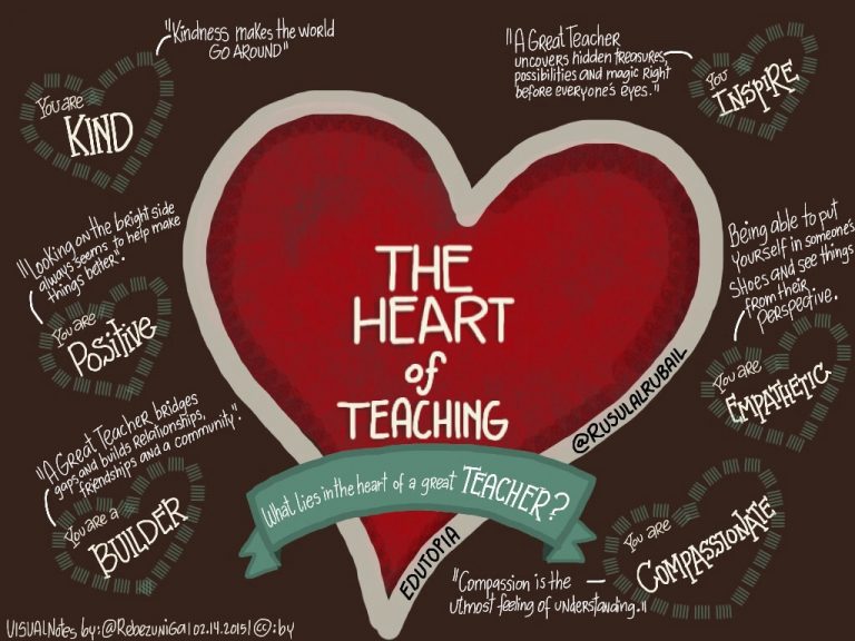 Teaching by Heart (Di Sekolah Dasar)