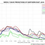 Prakiraan Tinggi Gelombang Laut Dalam Sepekan, Ini Kata BMKG