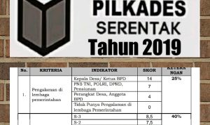 Ingin Lolos sebagai Calon Kades? Begini Skoring di Pilkades Sumenep