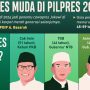 Pilpres 2024