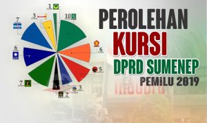 Ini Daftar 50 Anggota DPRD Sumenep yang Bakal Dilantik Bulan Depan