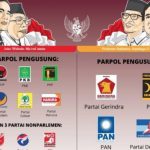 Muak Keadaan Politik Indonesia Saat Ini
