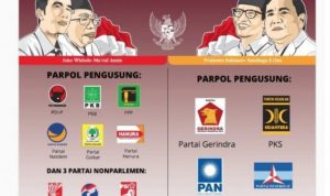 Muak Keadaan Politik Indonesia Saat Ini