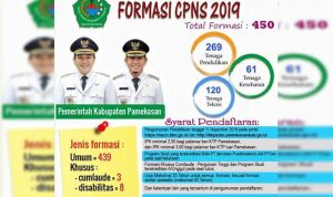 Rekrutmen CPNS Pamekasan 2019 Dibuka, Berikut Formasi Lengkapnya