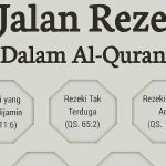 8 Jalan Rezeki Tertulis di Al-Quran