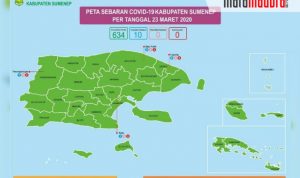 Ada 10 ODP di Sumenep Per Tanggal 23 Maret, Ini Lokasi dan Jumlahnya