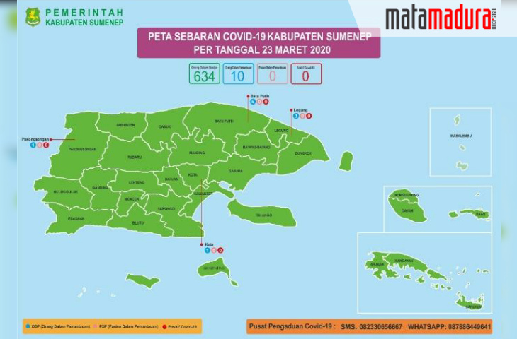 Ada 10 ODP di Sumenep Per Tanggal 23 Maret