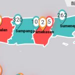 Waspada!!! ODR Covid-19 di Sumenep Mencapai 23 Ribu, ODP 262 Orang