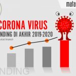 Coronavirus Trending di Akhir 2019-2020