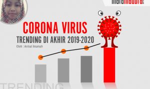 Coronavirus Trending di Akhir 2019-2020