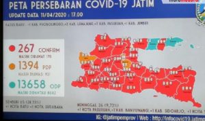 32 Kab/Kota di Jatim Masuk Zona Merah Covid-19; 13.658 ODP dan 1.384 PDP