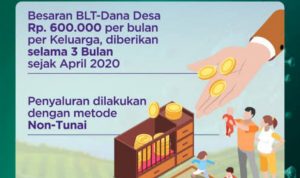 Syarat Dapat BLT Dana Desa Rp 600 ribu per Bulan