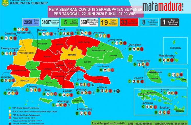 Satu Kepala Dinas Masuk Daftar Pasien Positif Covid-19 di Sumenep