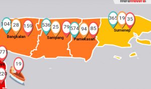 Sehari, 10 Pasien Corona di Sumenep. Total 35 Orang Terkonfirm Covid-19
