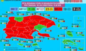 Terbanyak Selama Pandemi, Pasien Positif Covid-19 di Sumenep Bertambah 21 Kasus