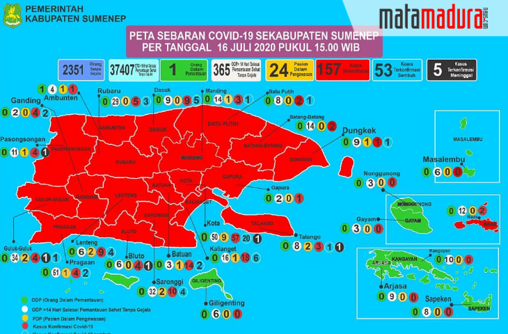 Karyawan BUMN di Sumenep