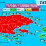 Kasus Positif Covid-19 di Sumenep Bertambah 9, Dua di Antaranya Nakes