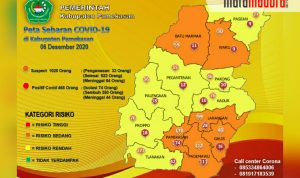 Awal Desember, Pasein Positif Covid-19 di Pamekasan Bertambah 32