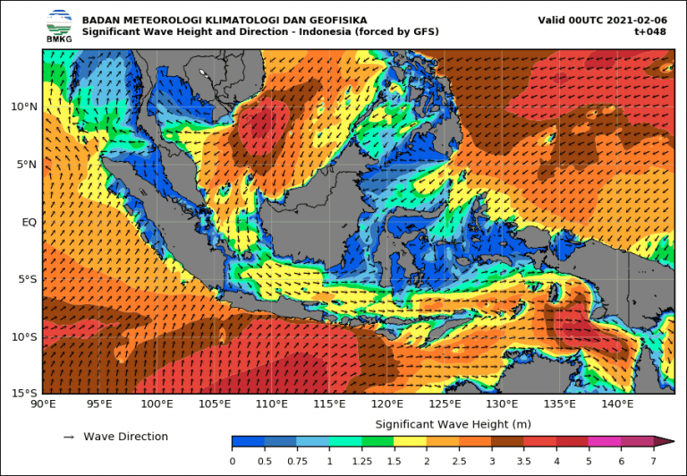 BMKG Prediksi Gelombang Tinggi 6 Meter