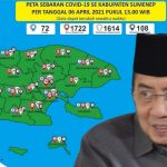Sumenep Bebas Covid-19, Malik: Apakah Ketentuan WHO Sudah Dilaksanakan?