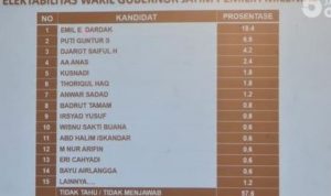 Versi SSC; Thoriq & Anwar Sadad Bersaing di Bursa Wagub Jatim