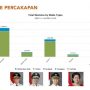 Potensi Anies Baswedan