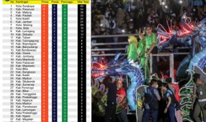 Sumenep Sementara Nol Medali Emas di Porprov VII Jatim 2022
