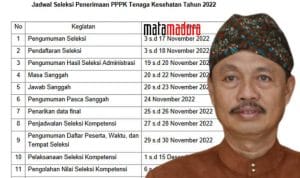 Ini Jadwal Terbaru Seleksi PPPK Tenaga Kesehatan di Sumenep