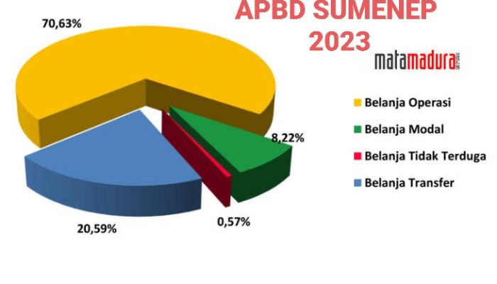 Sumenep Banjir Duit, Siapa Yang Menikmati?