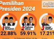 Pilpres Satu Putaran, Prabowo-Gibran 59,91 % Versi QC