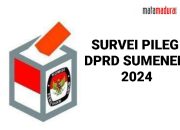 Survei Pileg DPRD Sumenep: PDI-P Diprediksi Raih 2 Kursi di Dapil Satu