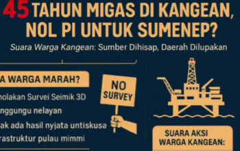 Migas Kangean