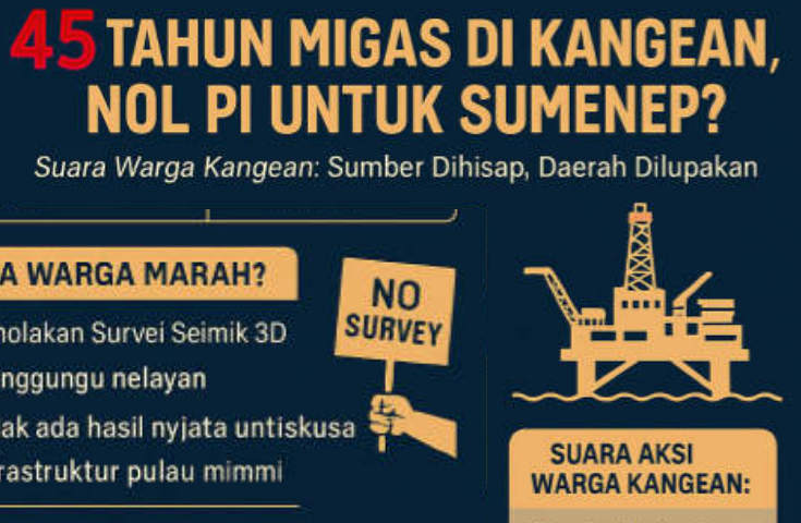 Migas Kangean