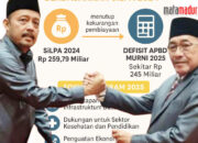SiLPA Sumenep