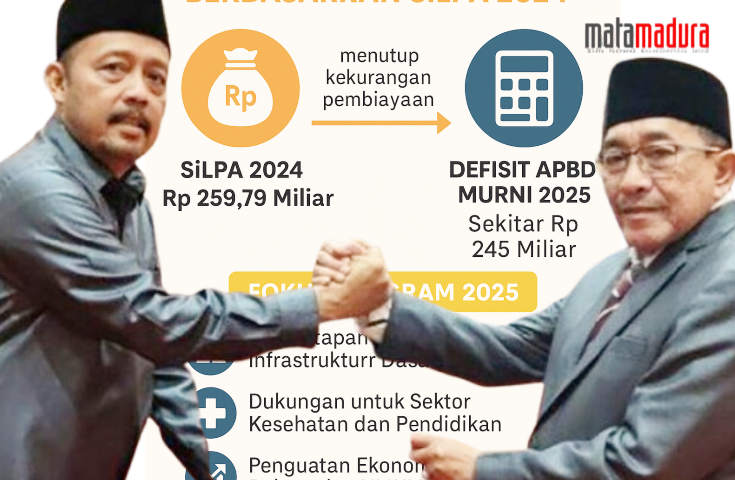 SiLPA Sumenep
