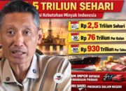 Rp 2,5 Triliun Sehari Kebutuhan Minyak Indonesia Menurut Pengamat Ekonomi