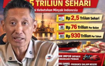 Rp 2,5 Triliun Sehari Kebutuhan Minyak Indonesia Menurut Pengamat Ekonomi