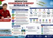 Mengatasi Kemiskinan Sumenep Dengan AI; Terobosan atau Ilusi Kebijakan?