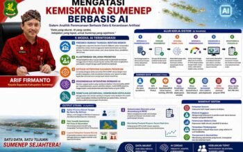 Mengatasi Kemiskinan Sumenep Dengan AI; Terobosan atau Ilusi Kebijakan?