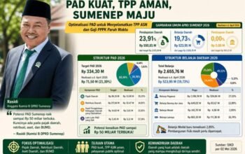 Obrolan Tentang PAD dan Nasib ASN Sumenep