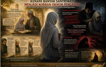 Kenapa Banyak Santriwati Menjadi Korban Oknum Pengasuh?