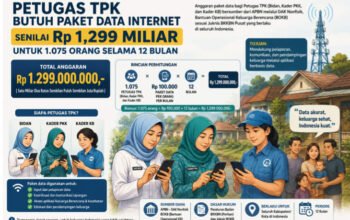 Dinkes P2KB Sumenep
