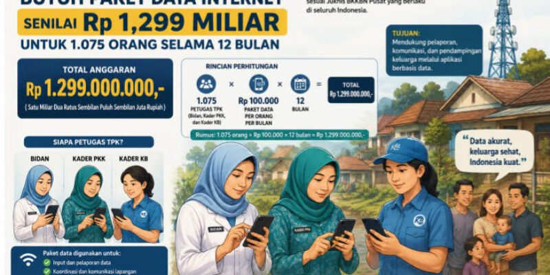 Ribut Paket Internet Rp 1,299 Miliar di Dinkes P2KB Sumenep