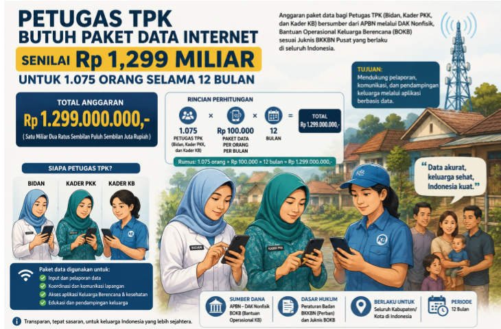 Dinkes P2KB Sumenep