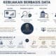 Kebijakan Berbasis Data