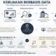Kebijakan Berbasis Data