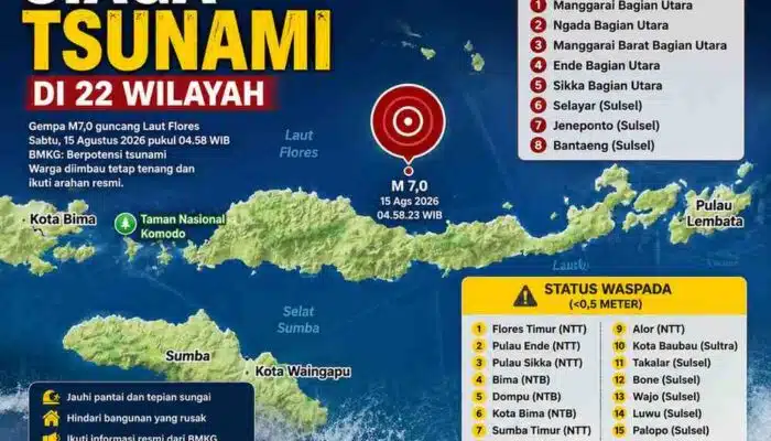 Siaga Tsunami Pasca Gempa M 7,7 Guncang Flores NTT