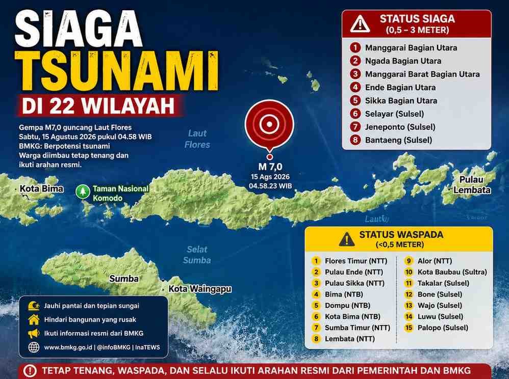 Siaga Tsunami Pasca Gempa M 7,7 Guncang Flores NTT